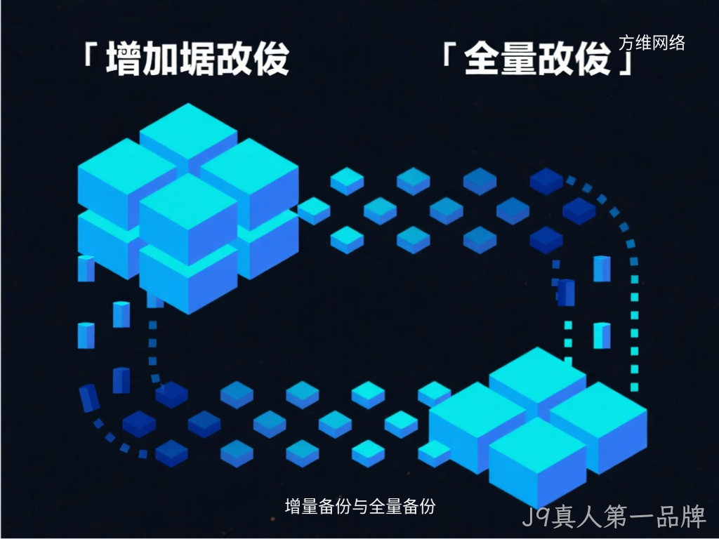增量备份与全量备份