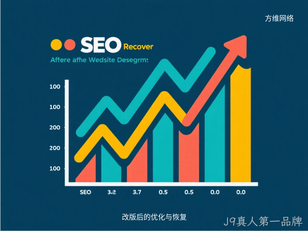 改版后的优化与恢复