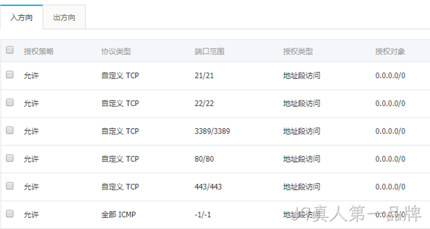 网站端口