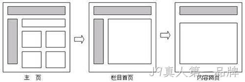 网站布局设计