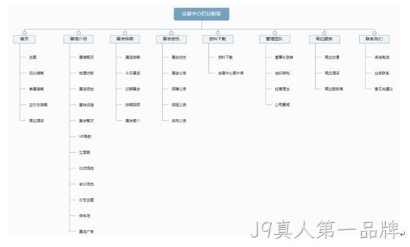 会展中心网站栏目架构图