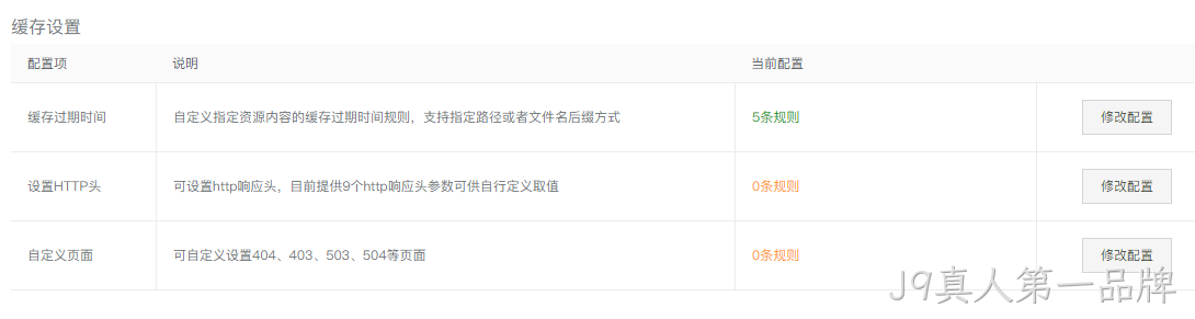 CDN缓存设置