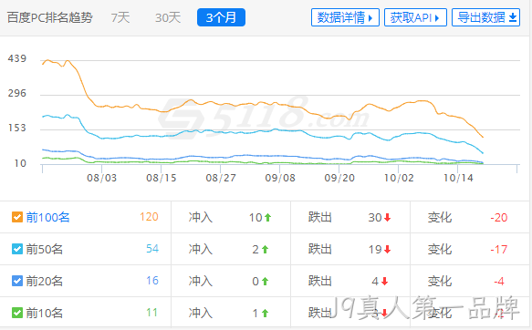 网站流量下降