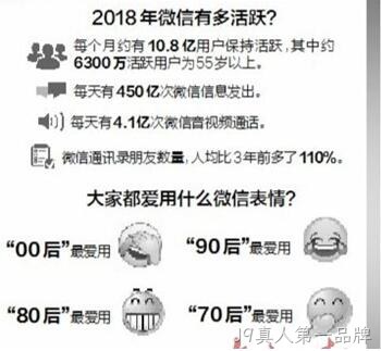 微信用户数