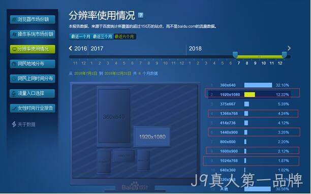 网页分辨率