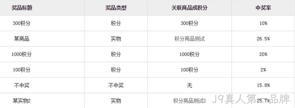 抽奖小程序后台设置