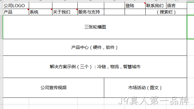 网站架构图