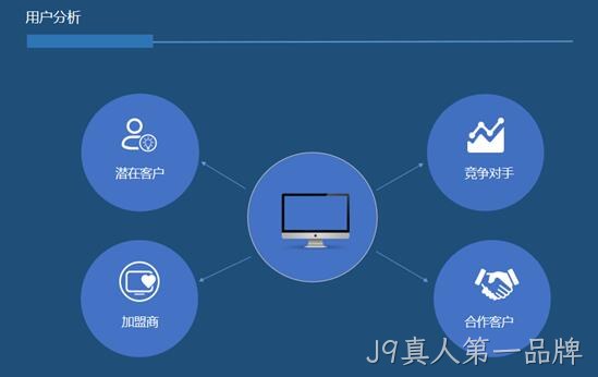 网站用户分析