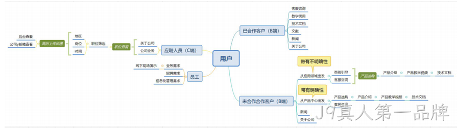 网站架构