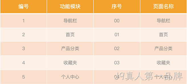 小程序商城