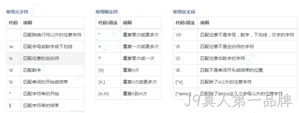 正则表达式