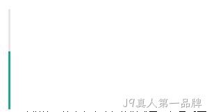 实现效果