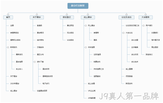 展会网站架构