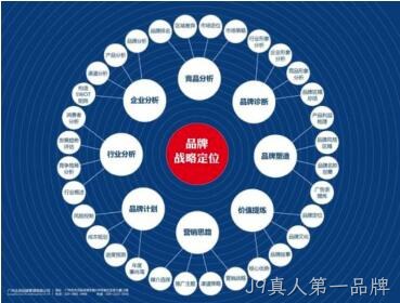 网站架构规划