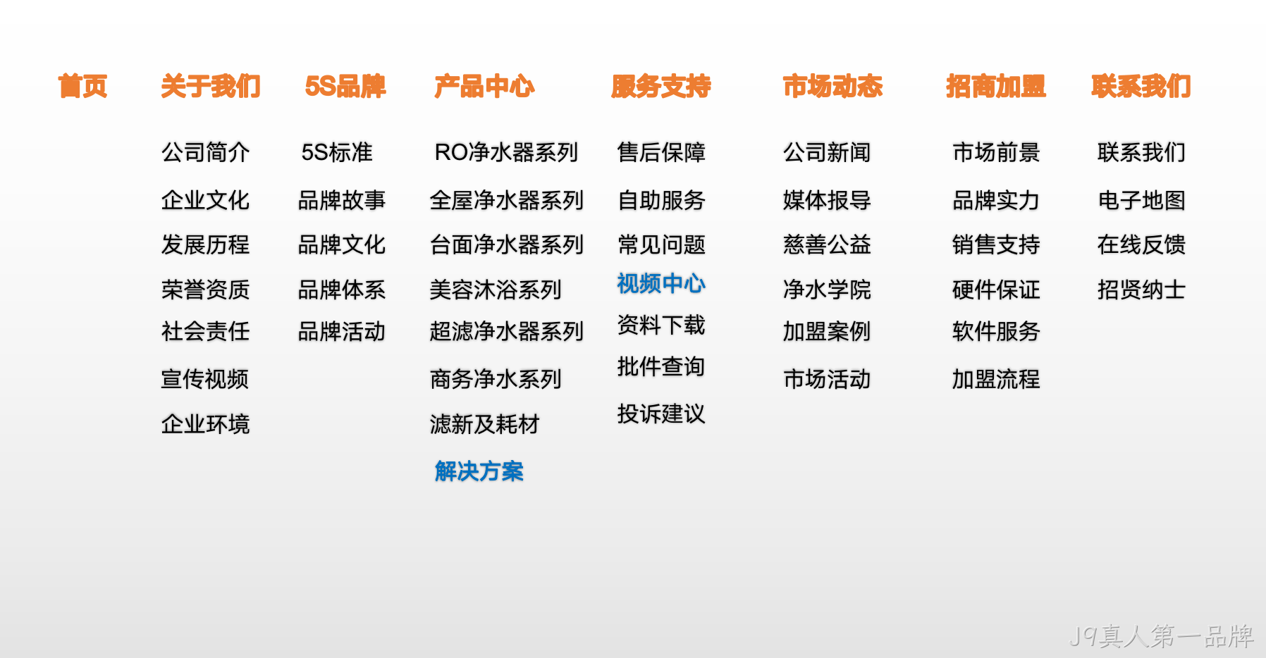 净水器网站架构