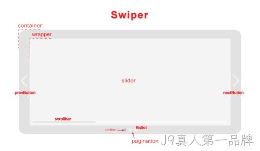 swiper