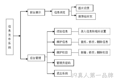 网站架构图