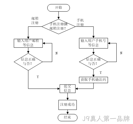 用户登录流程