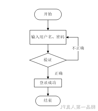 流程图