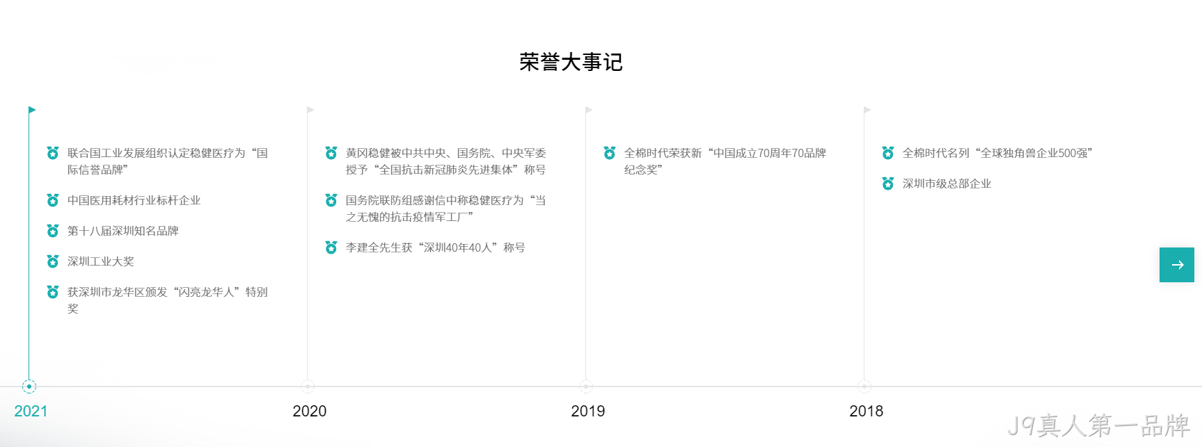 稳健医疗荣誉