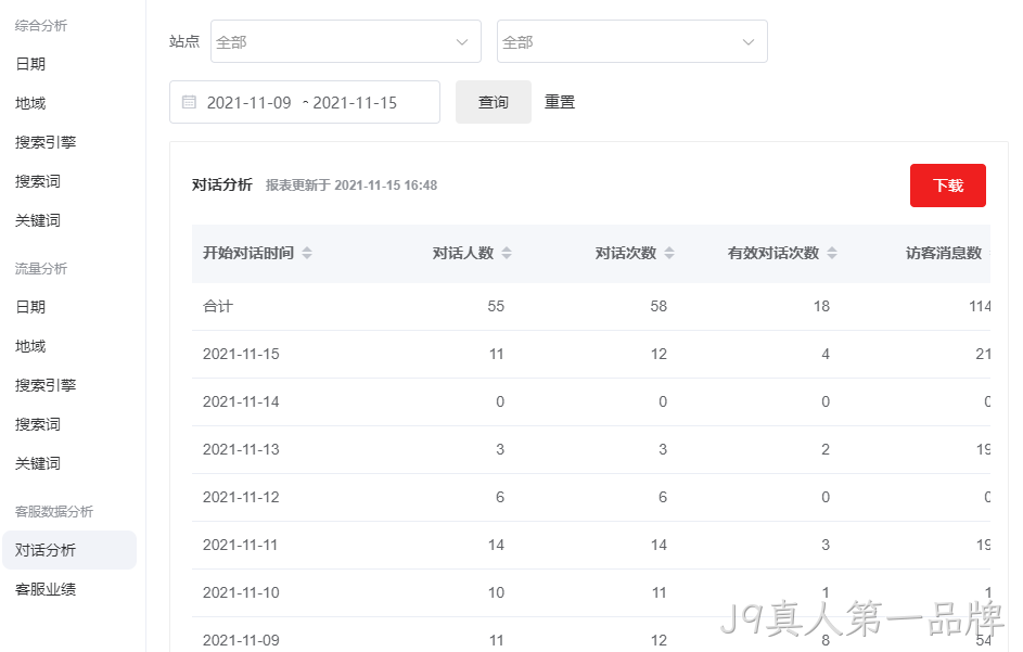 企业网站线索