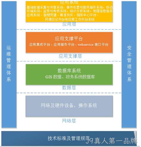 系统建设方案
