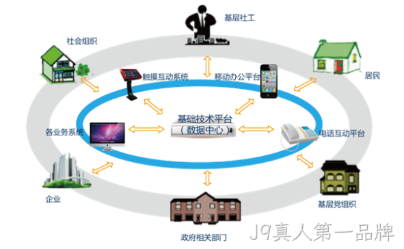 系统共享数据中心