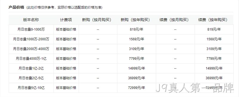 网站统计产品价格