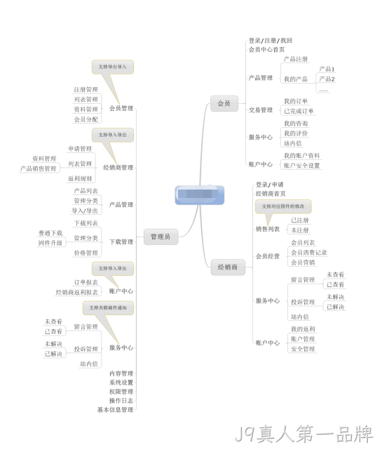 网站建设拓扑图