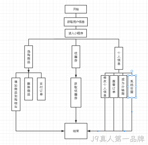  社区团购微信小程序前端流程图