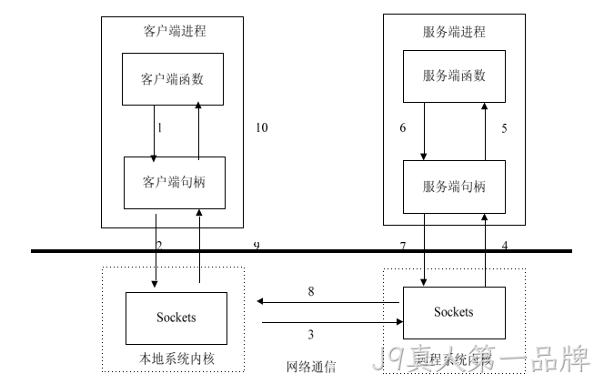 图10