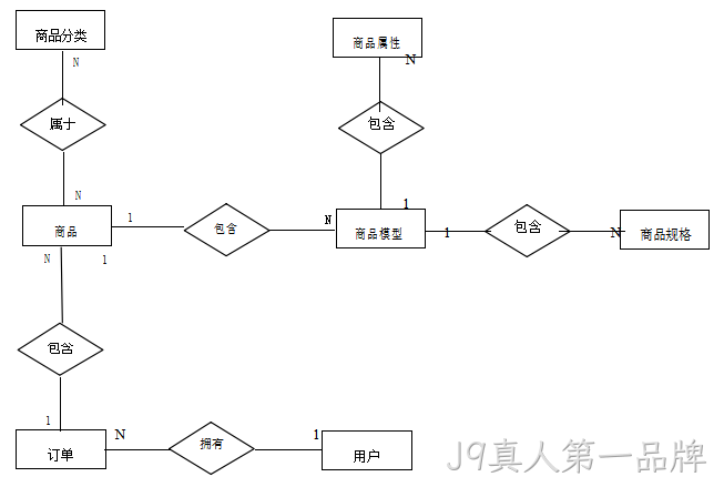 图9