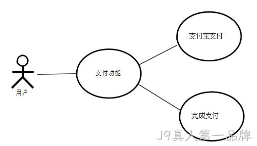图18