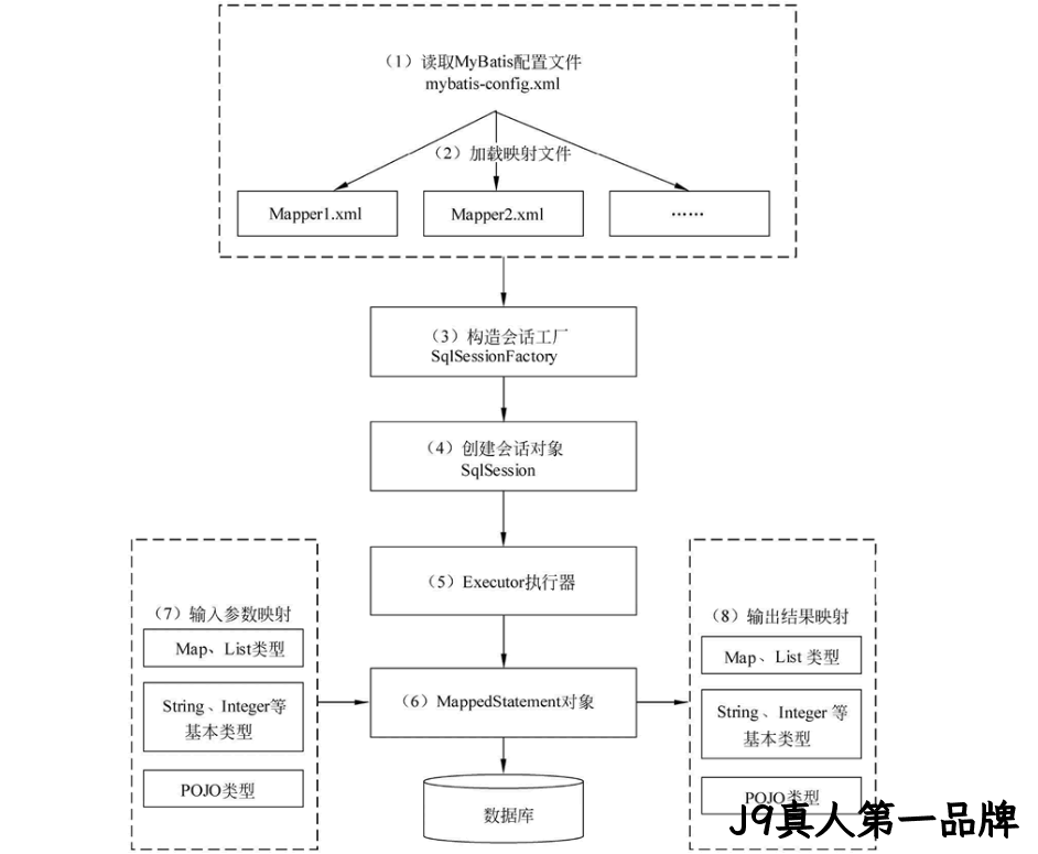 图15