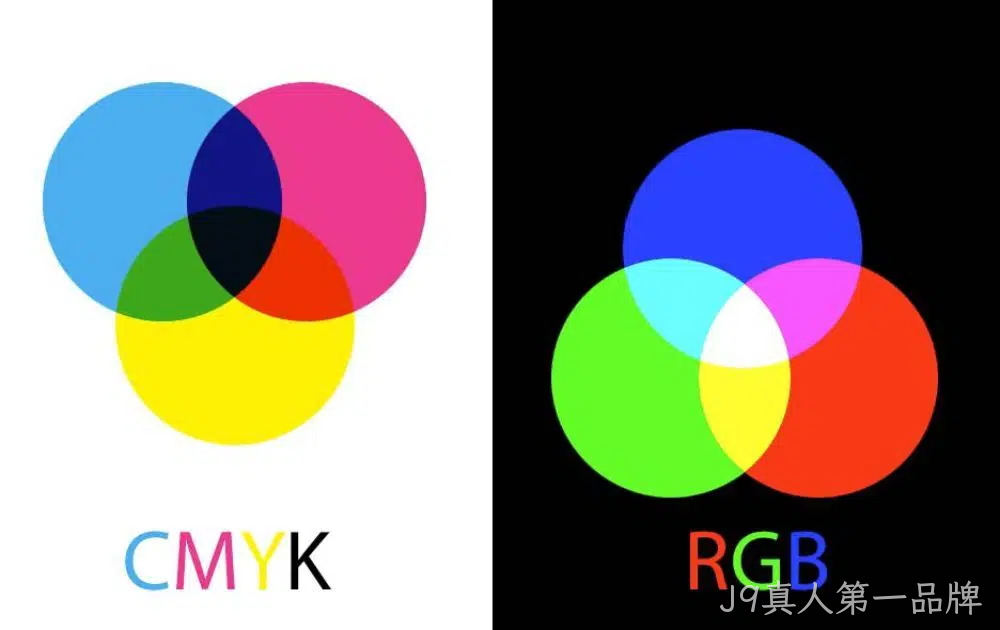 RGB印刷