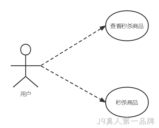 用户功能用例图