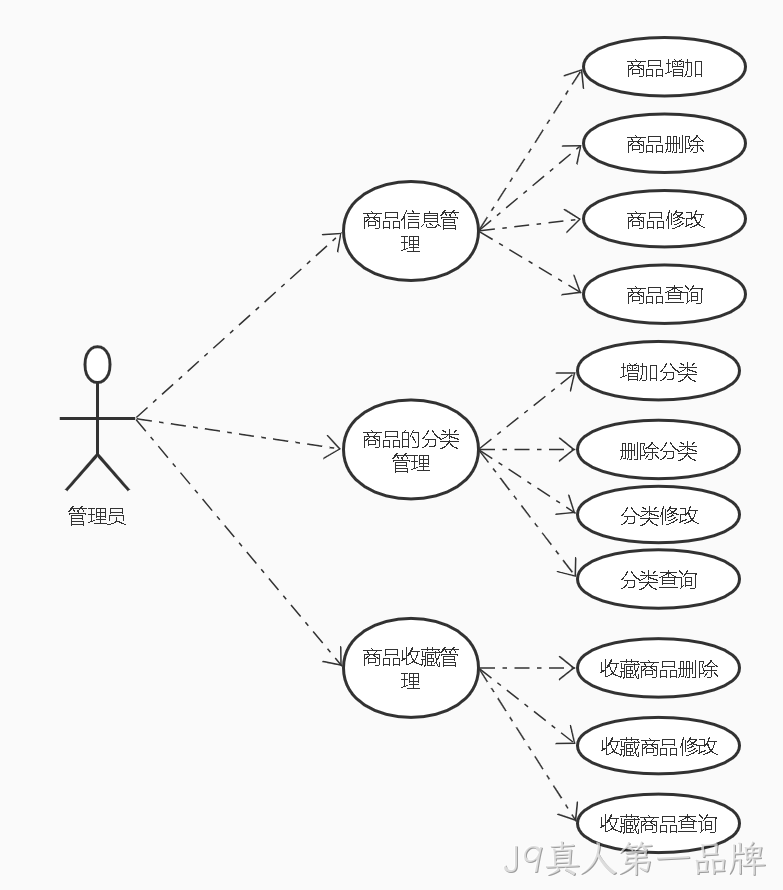 商品微服务