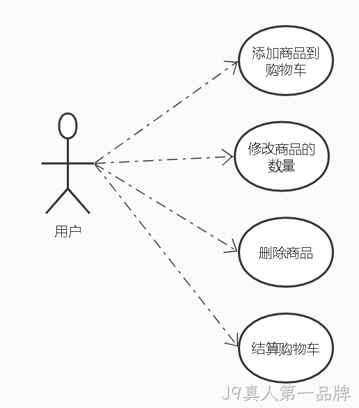 用户功能用例图