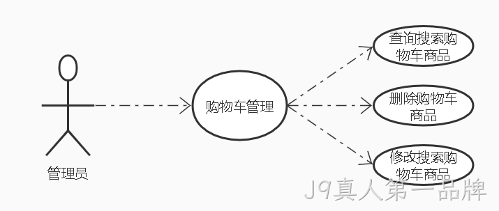 购物车图例
