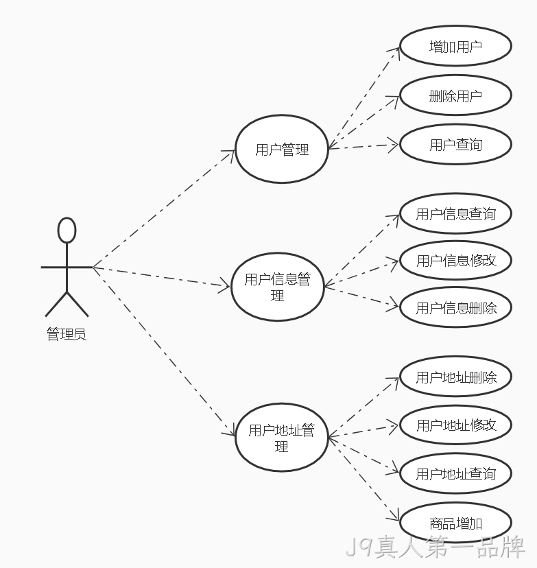 用户微服务