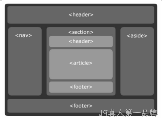 html5