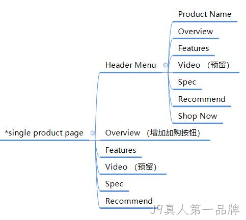 产品专题