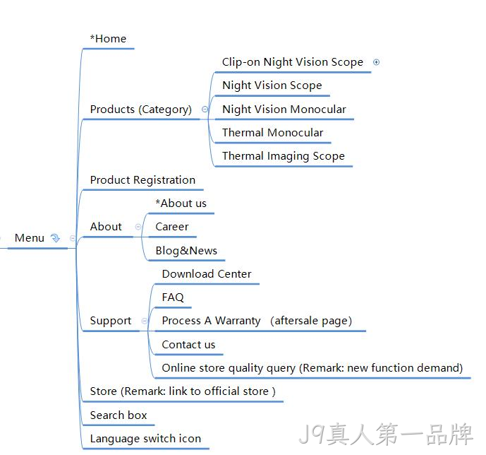 网站栏目架构