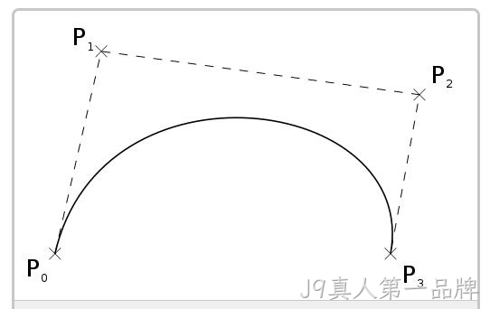 回顾问题