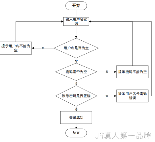 系统架构图