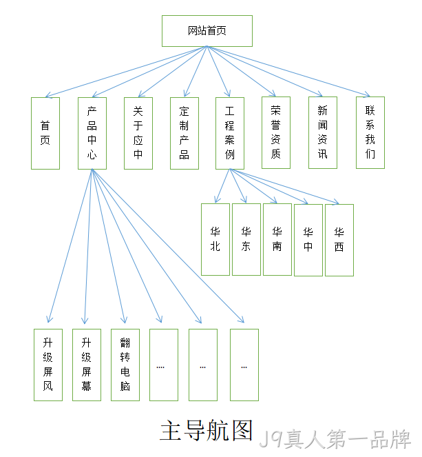 网站架构图