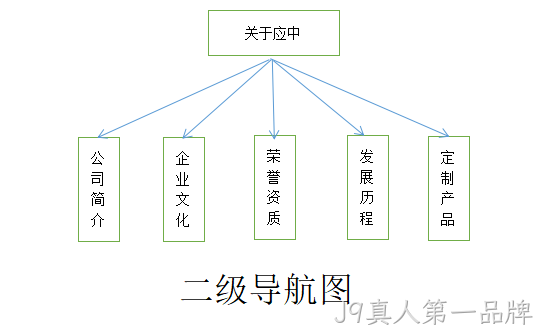 二级导航图