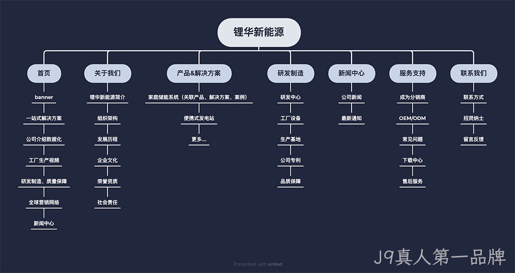 网站栏目架构