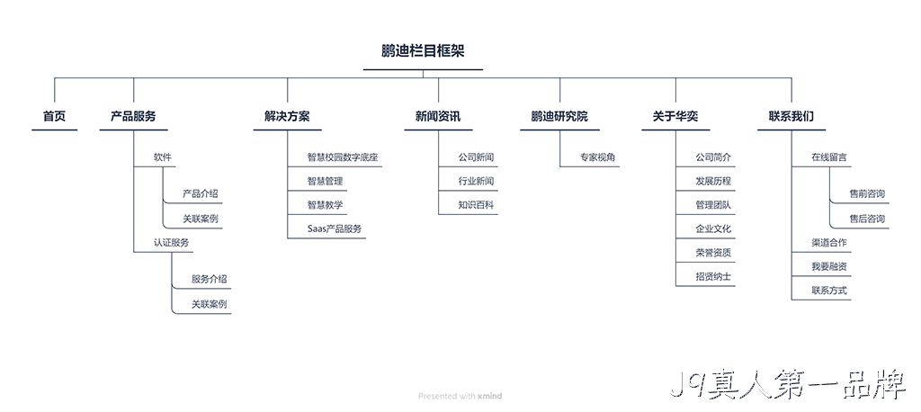 网站栏目架构图