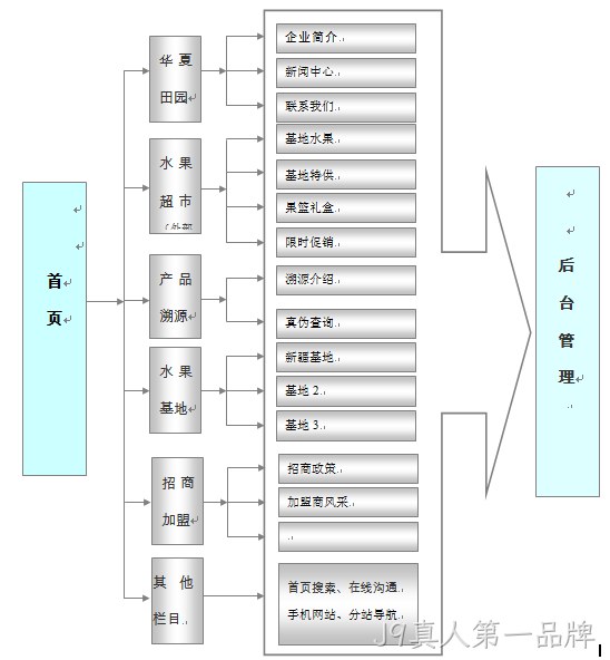 品牌网站建设